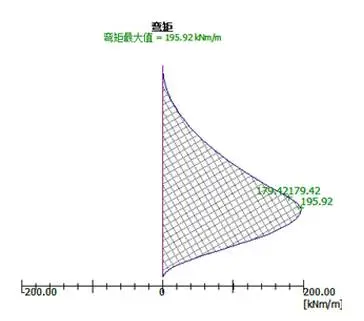 GEO5中矩形桩的纵向配筋说明_1