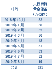 Ȼ201812йֻƽĲûͣЪÿһϵ磬4º5жԻƽԷŴ󣬱ʱҲǽƽĵλ68½£8·ݶԻƽ19˾δά֮ǰ30˾ˮƽ