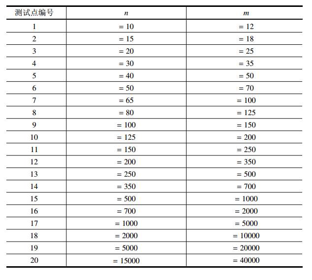 16 Noip 解题报告 普及组第4 题魔法阵 自由微信 Freewechat