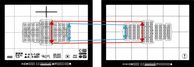 光圈f8镜头(镜头 增距镜)-对焦点纵向覆盖范围扩大5d4采用了与eos-1dx