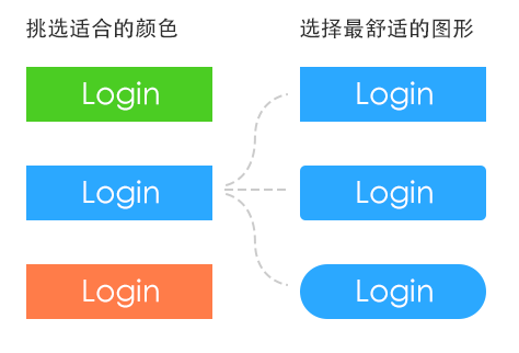 “不就UI设计吗？半个月就能学会”