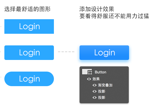 “不就UI设计吗？半个月就能学会”