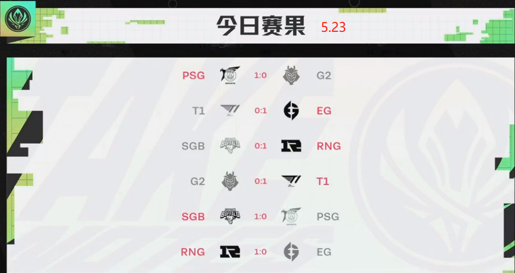 [LOL]RNG vs T1 中韩赛区的巅峰对决，究竟鹿死谁手?
