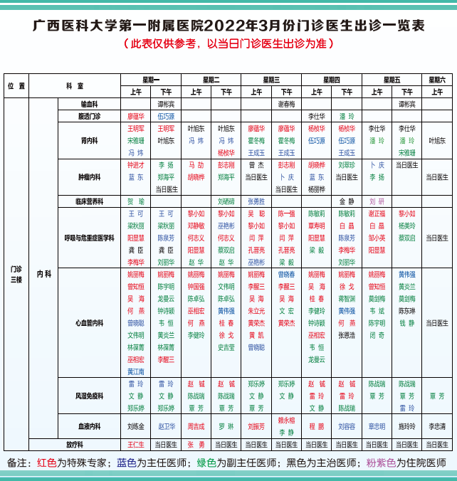 2022年3月门诊医生出诊一览表