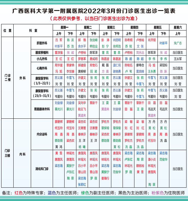 2022年3月门诊医生出诊一览表