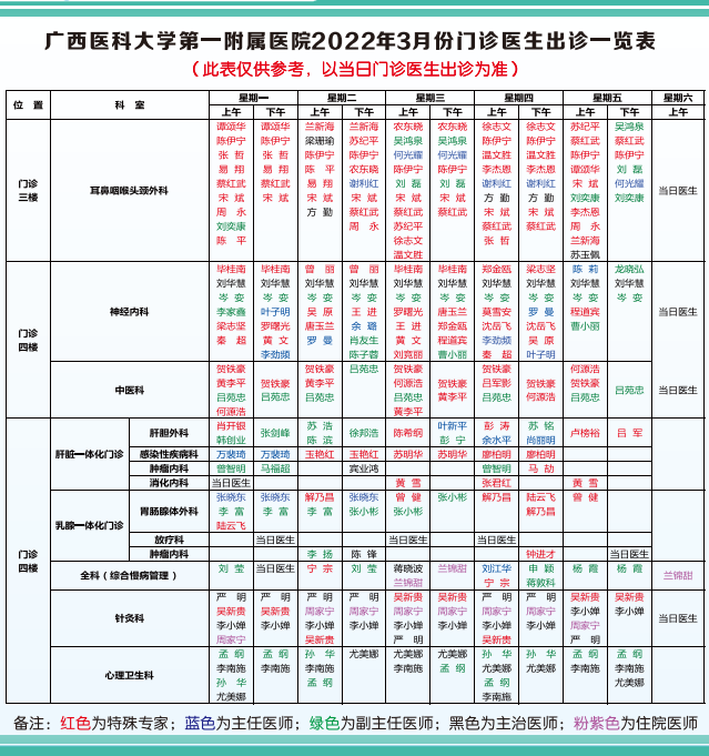 2022年3月门诊医生出诊一览表