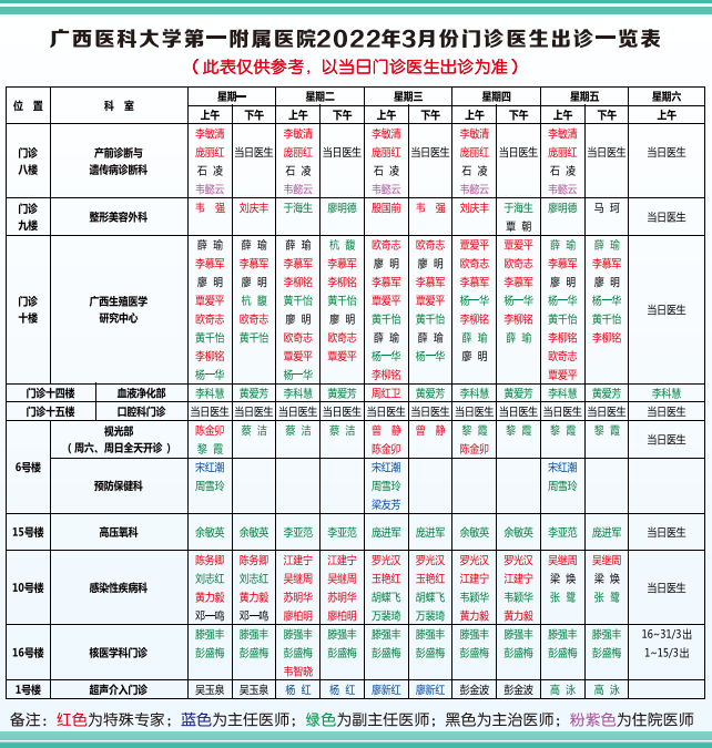 2022年3月门诊医生出诊一览表