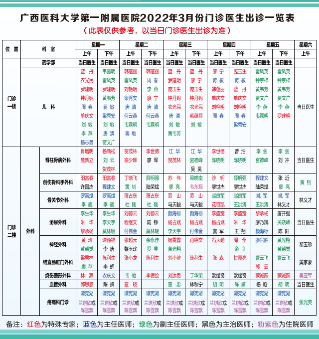 2022年3月门诊医生出诊一览表