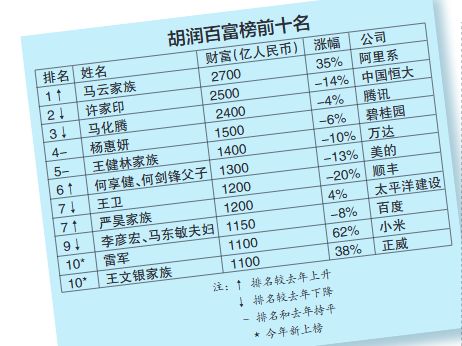 果汁店自主创业项目报告书_自主创业项目排行榜出炉_珠三角自主创业项目推介会