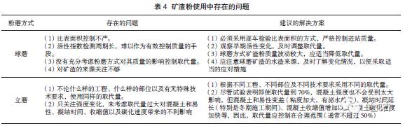 粉煤灰及矿渣粉在商品混凝土应用中若干问题的讨论！