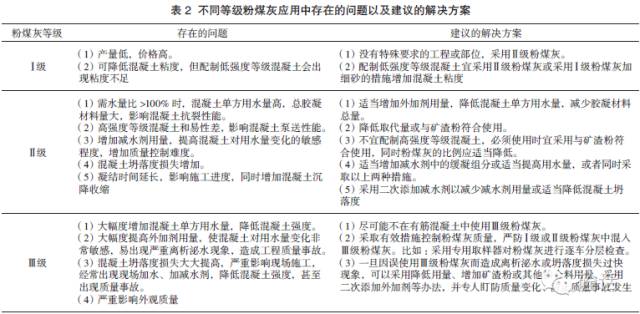 粉煤灰及矿渣粉在商品混凝土应用中若干问题的讨论！