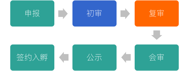 免费创业项目加盟代理_免费创业项目代理_品牌项目代理 免费代理的项目