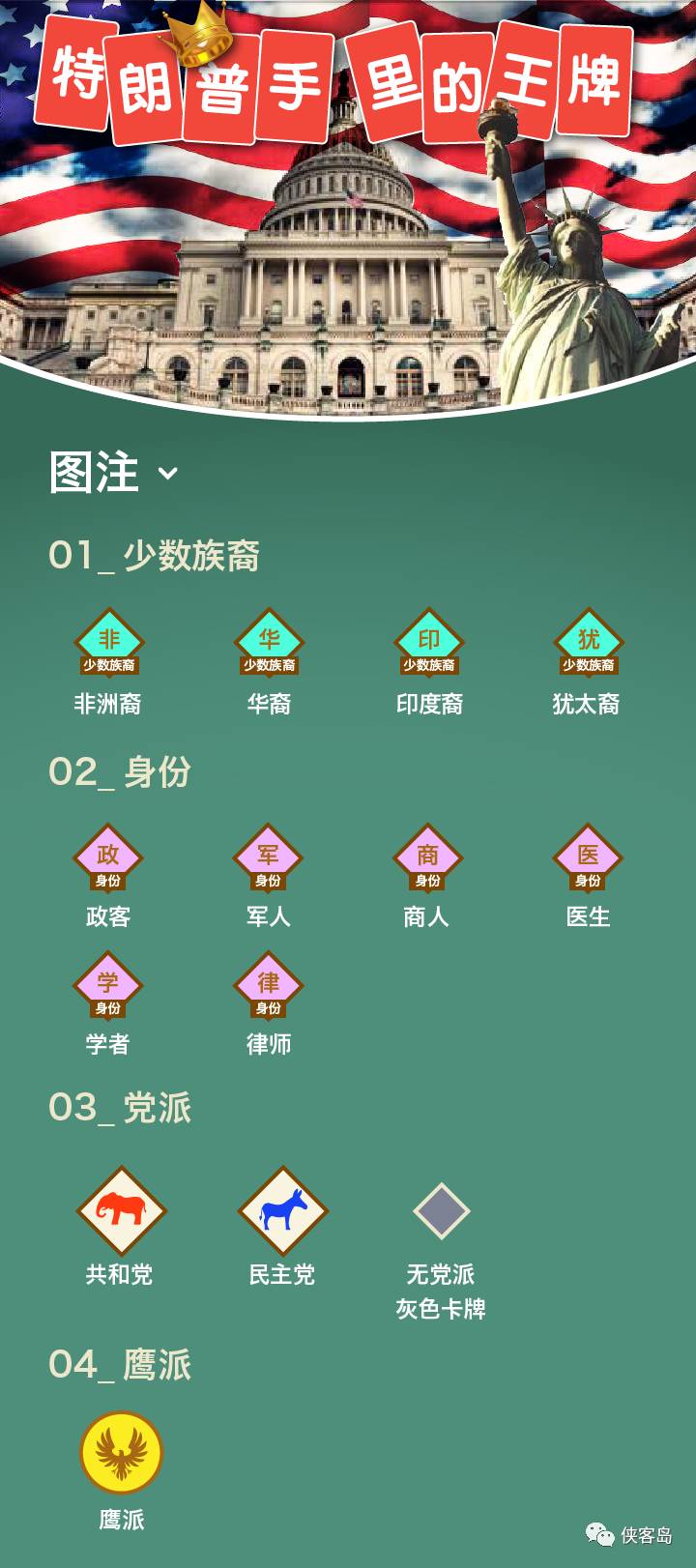 侠客岛：全解析！特朗普手中的34张王牌