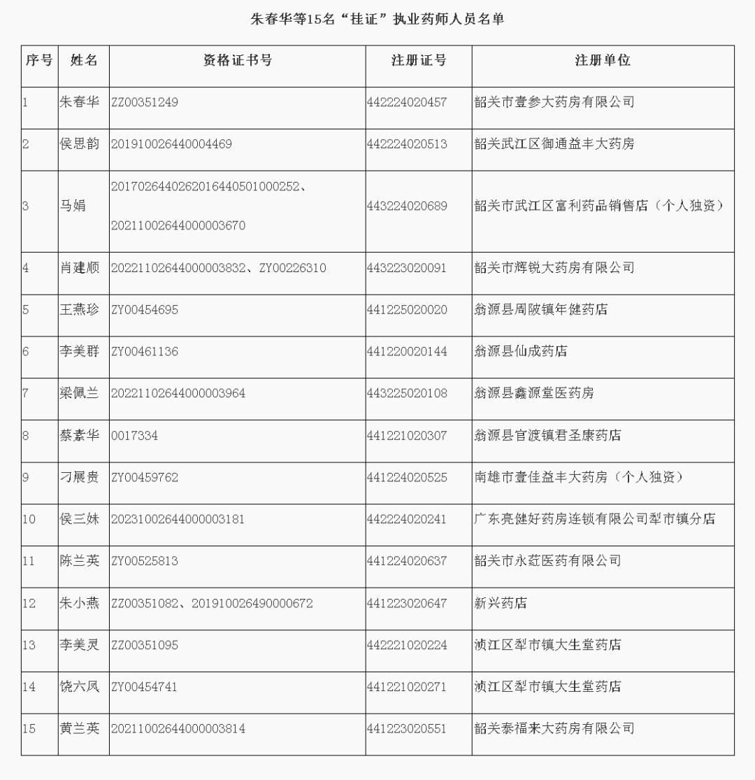 六合彩开奖直播
关于撤销吴育君等14人《执业药师注册证》的通告.png