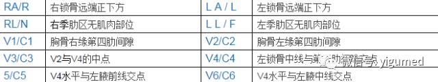 监护仪参数怎么看【干货收藏 】GE B40i病人监护仪操作、参数设置 、维护保养_https://www.jmylbn.com_新闻资讯_第5张