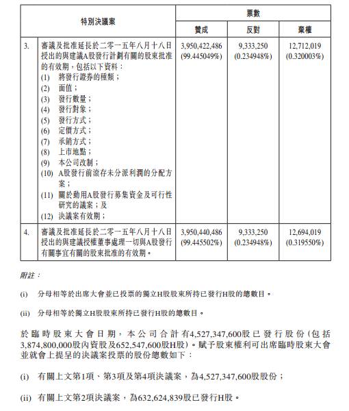 万达商业回归a股最新进展_万达市值_万达市值变化