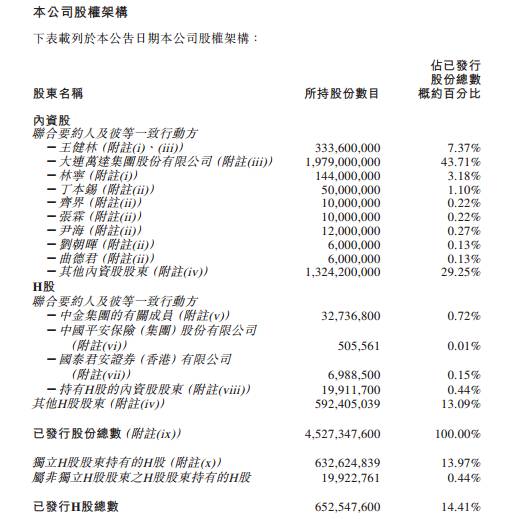 万达市值变化_万达市值_万达商业回归a股最新进展