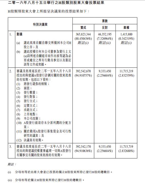 万达商业回归a股最新进展_万达市值_万达市值变化