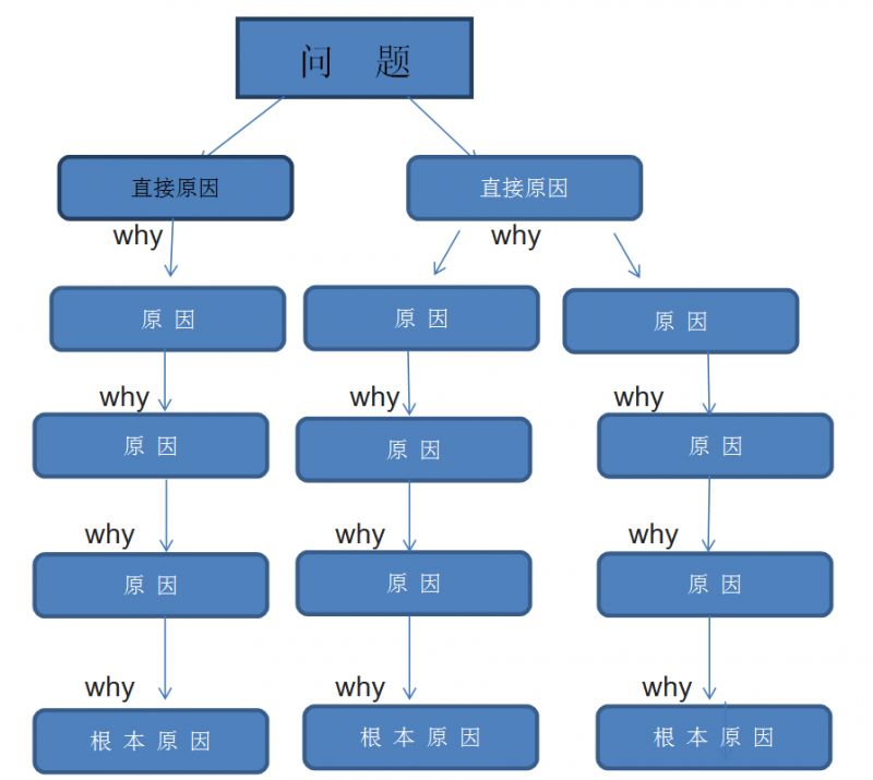 举例:根因分析法在医院感染管理中的运用