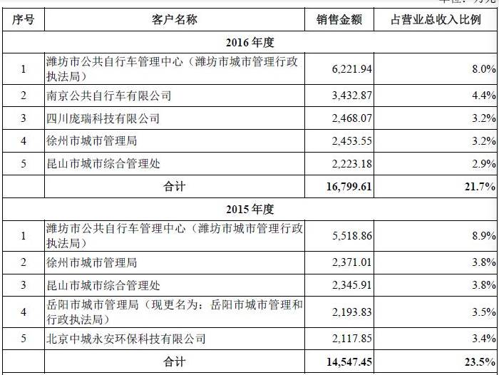永安多次遭同行企业实名举报 称其涉嫌&ldquo;围标&rdquo;