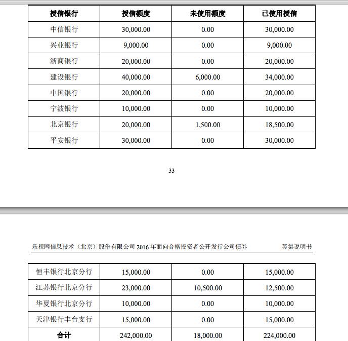 2016年10月20日，深交所固定收益部第一次给出了乐视网公司债的预审核反馈意见。