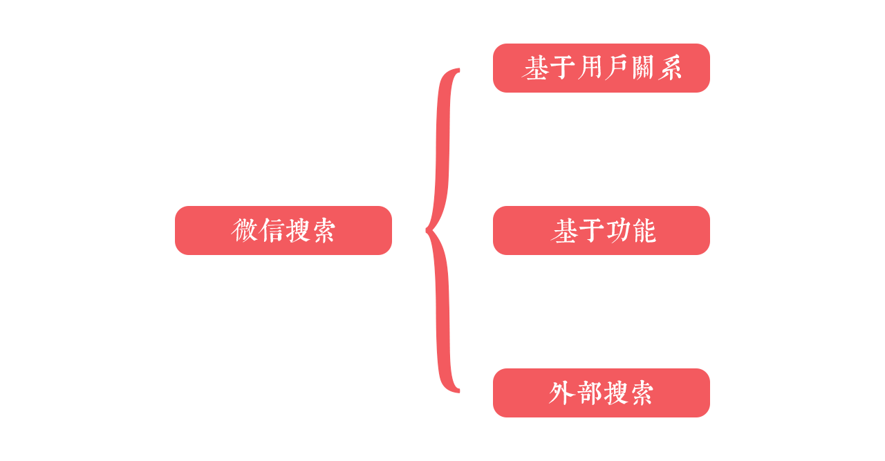 搜索小说的微信公众号_指定小说搜索微信内容怎么设置_微信小说搜索指定内容