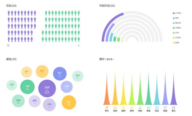 9个“人人都能用”的大数据分析工具