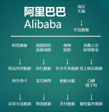 9个“人人都能用”的大数据分析工具