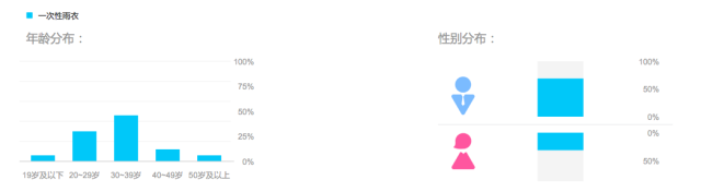 9个“人人都能用”的大数据分析工具9 9个“人人都能用”的大数据分析工具