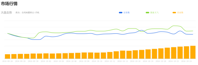 9个“人人都能用”的大数据分析工具
