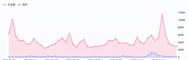 9个“人人都能用”的大数据分析工具