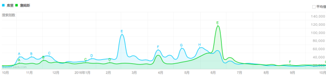 9个“人人都能用”的大数据分析工具