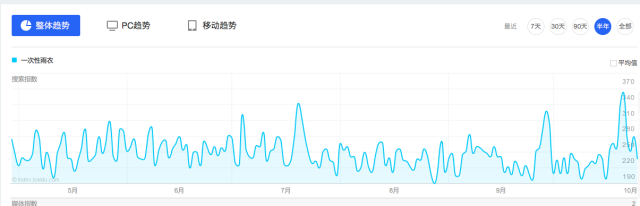 9个“人人都能用”的大数据分析工具