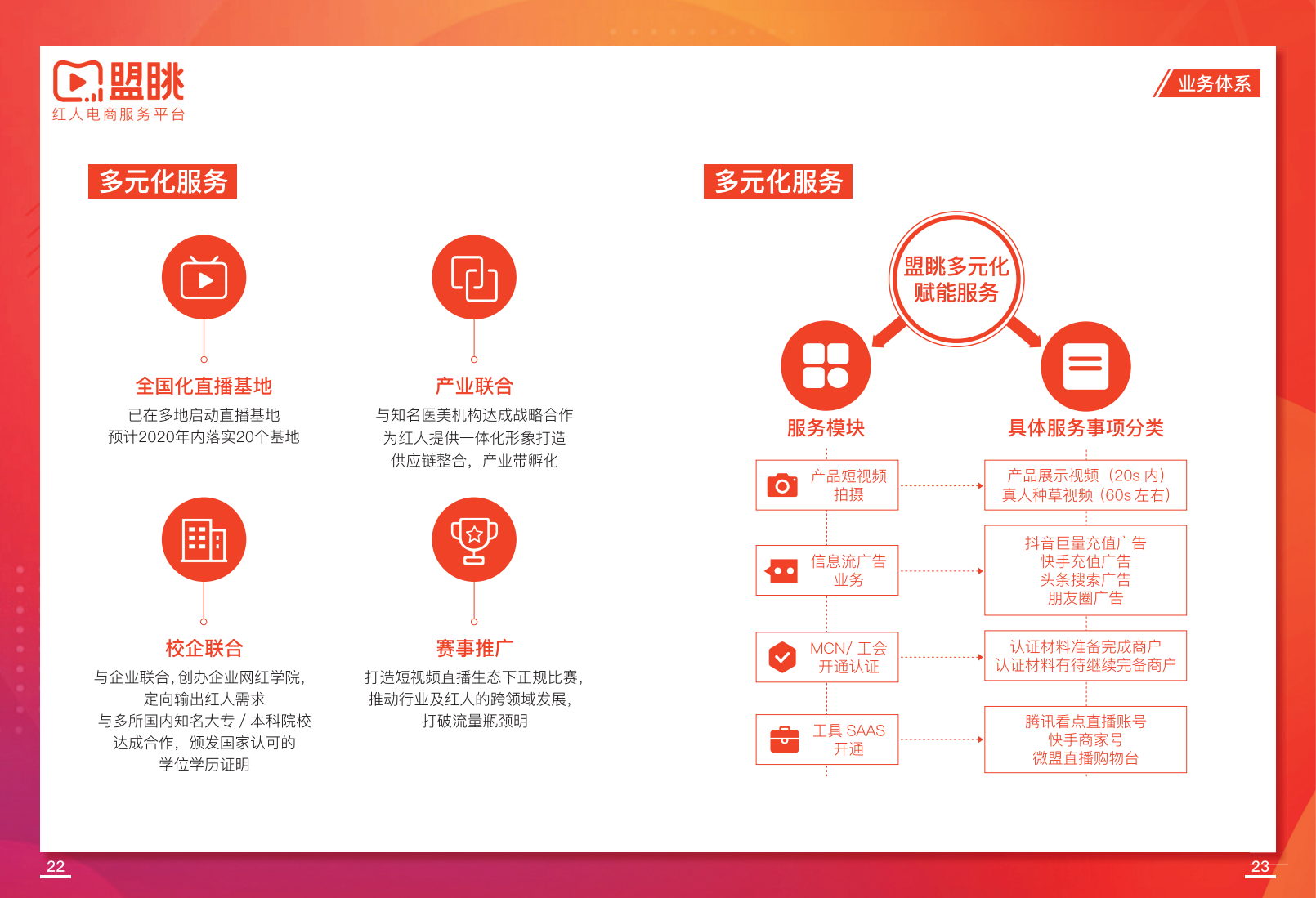 上海盟眺信息科技有限公司