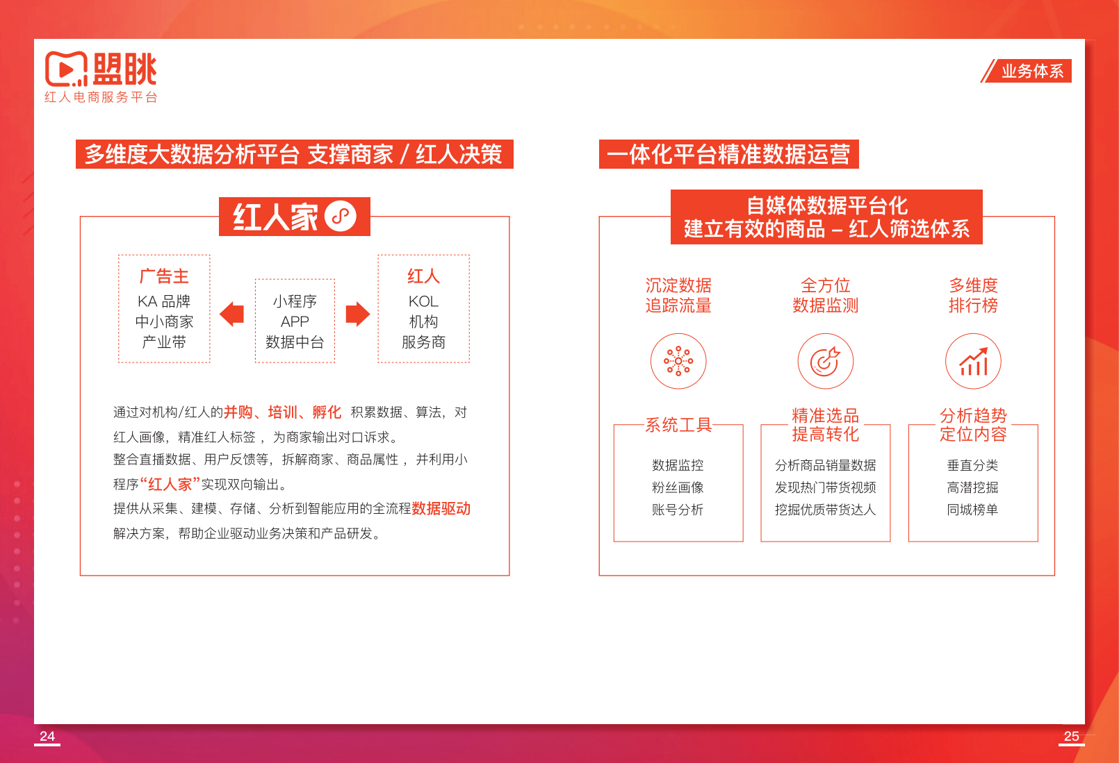 上海盟眺信息科技有限公司