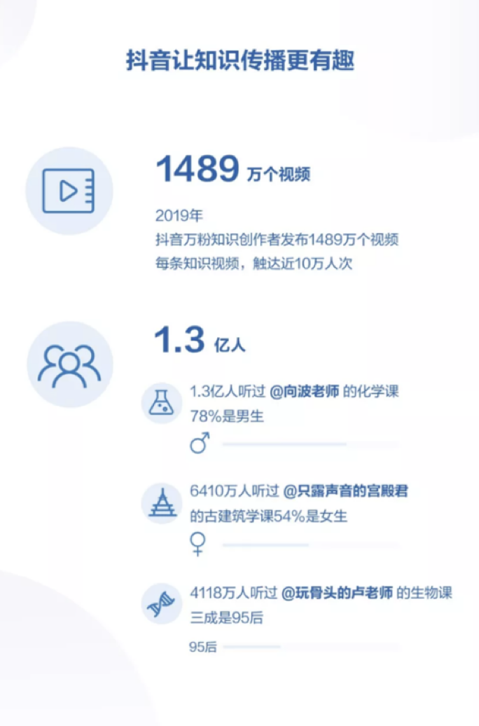 知识类抖音短视频的传播现状与前景