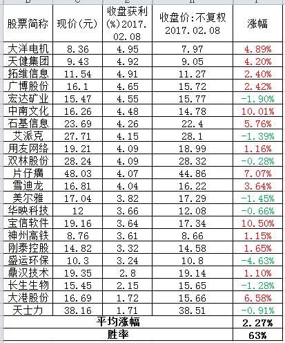 同花顺 怎样查找超跌股票