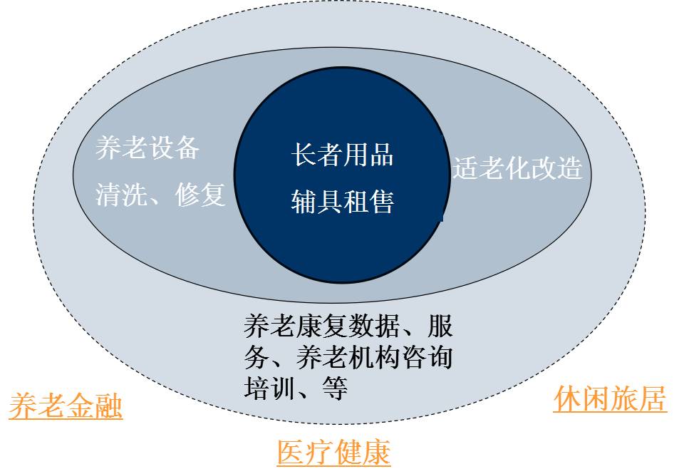 商机在这里 看不看随你