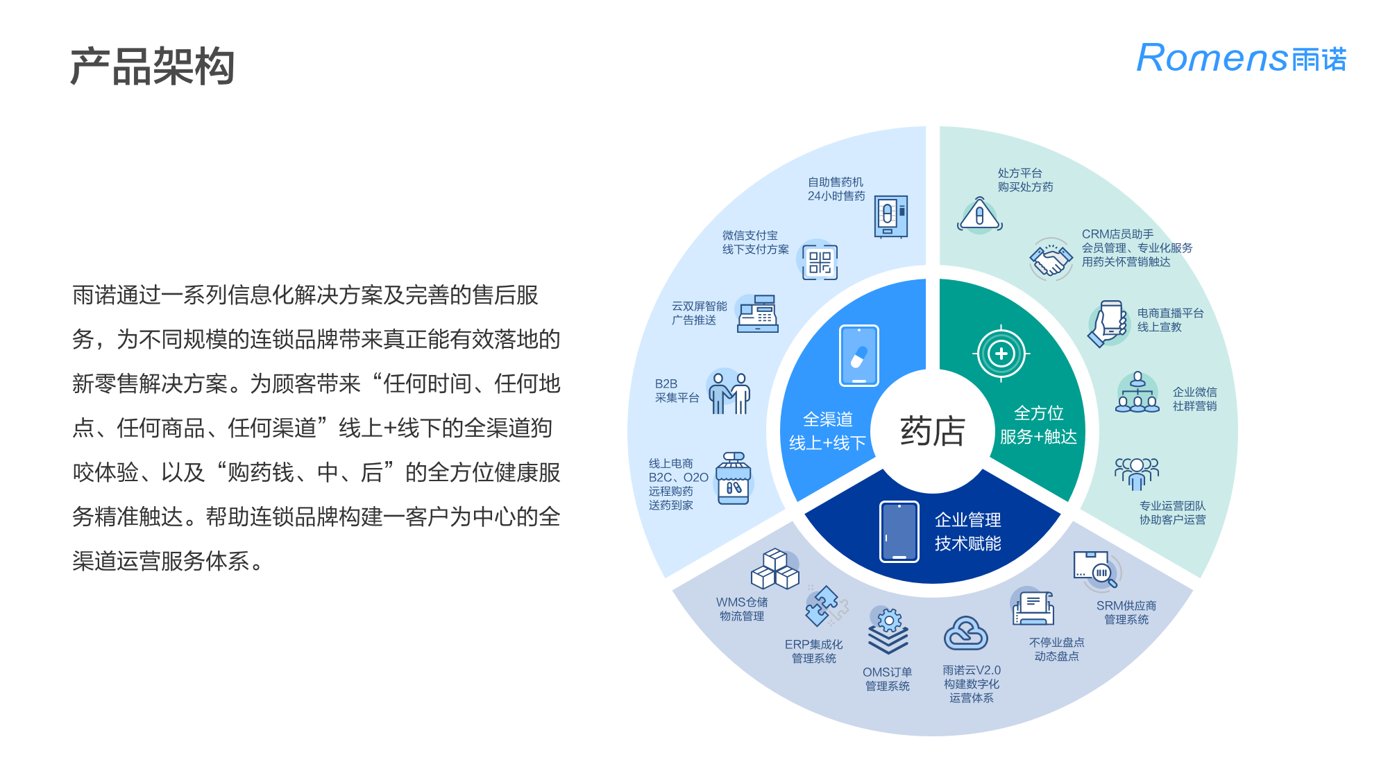 青岛雨诺网络信息股份有限公司