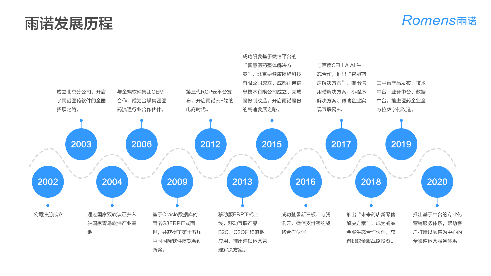 青岛雨诺网络信息股份有限公司