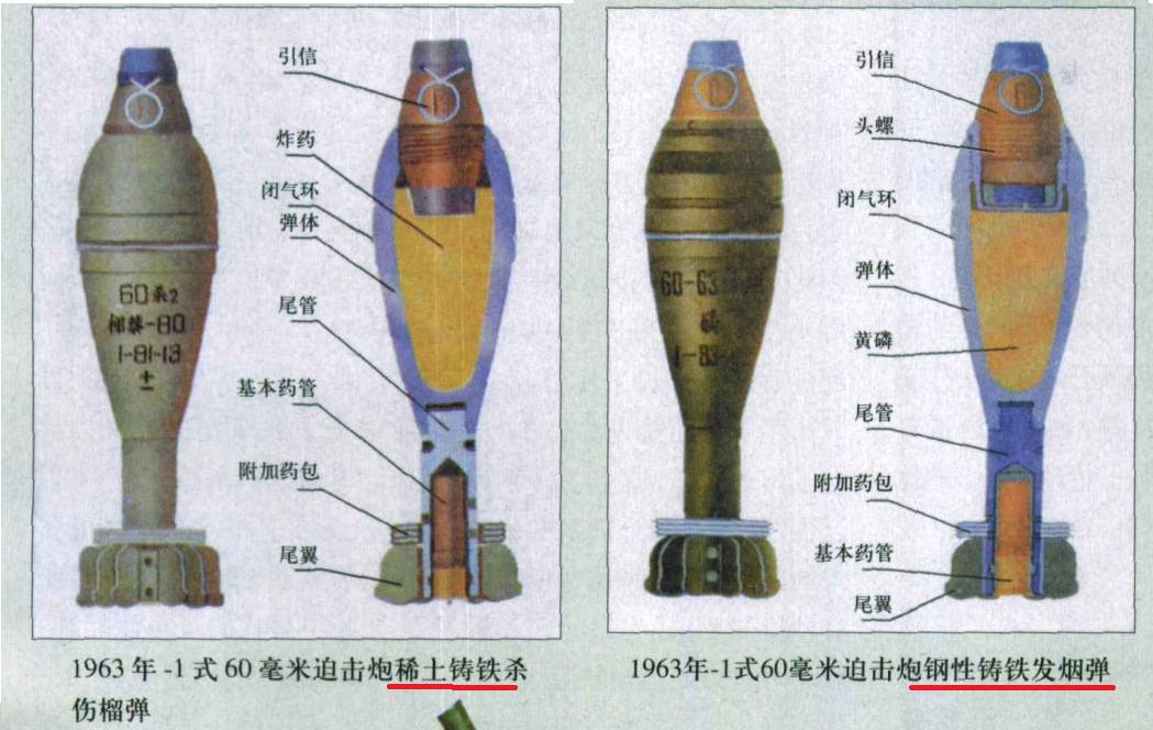 大口径火炮的炮弹需要用高性能