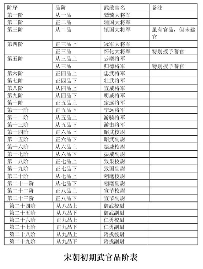 古代唐朝将军等级_将军的荣耀2 伞兵等级_古代将军等级