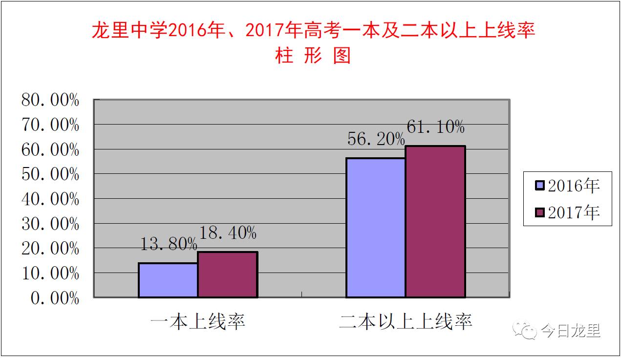 贵州普通二本大学分数_贵州二本分数线_分数较低的二本大学