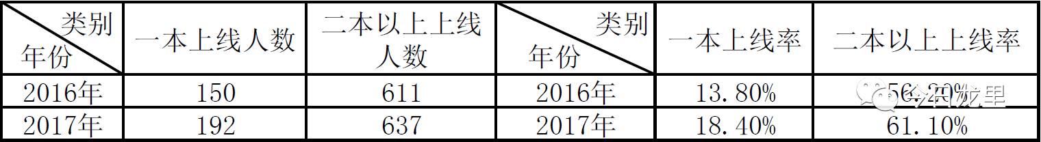 貴州二本分數(shù)線_分數(shù)較低的二本大學_貴州普通二本大學分數(shù)