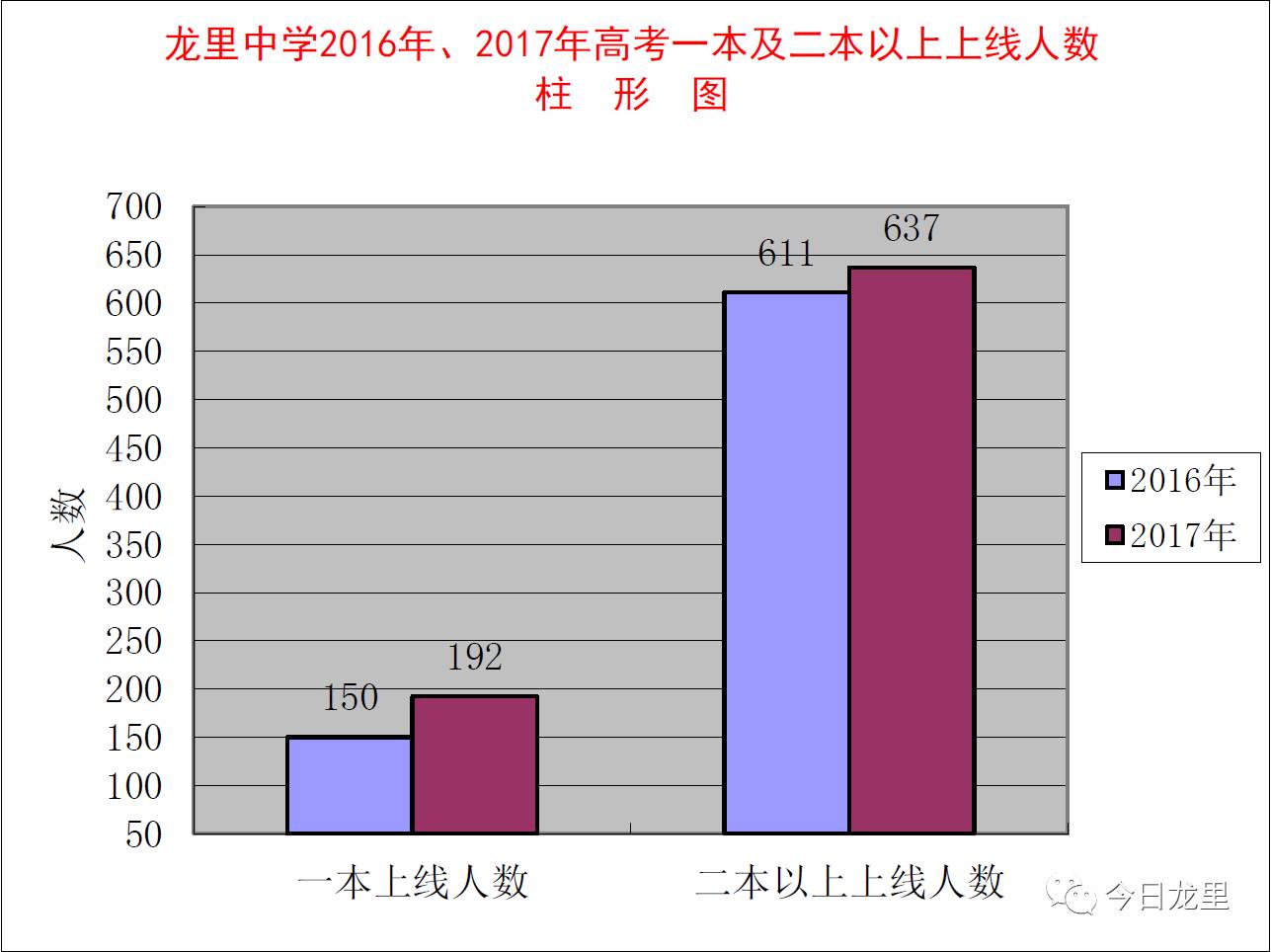 分数较低的二本大学_贵州普通二本大学分数_贵州二本分数线