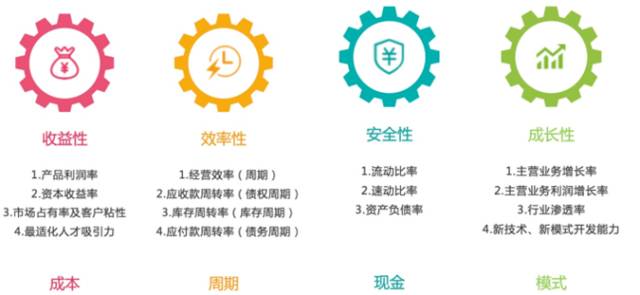 服装C2B智能制造实景研修营