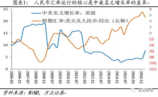 杨为敩：国内货币政策不会永远跟着美国走