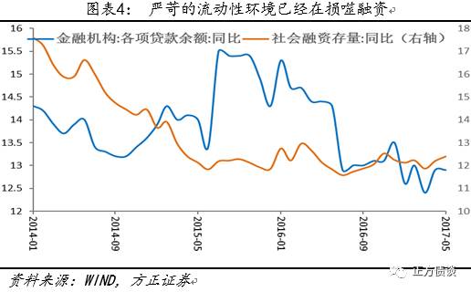 杨为敩：国内货币政策不会永远跟着美国走