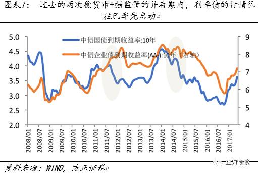 杨为敩：国内货币政策不会永远跟着美国走