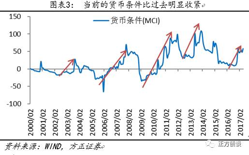 杨为敩：国内货币政策不会永远跟着美国走